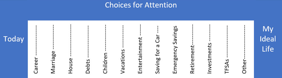 Decision Making